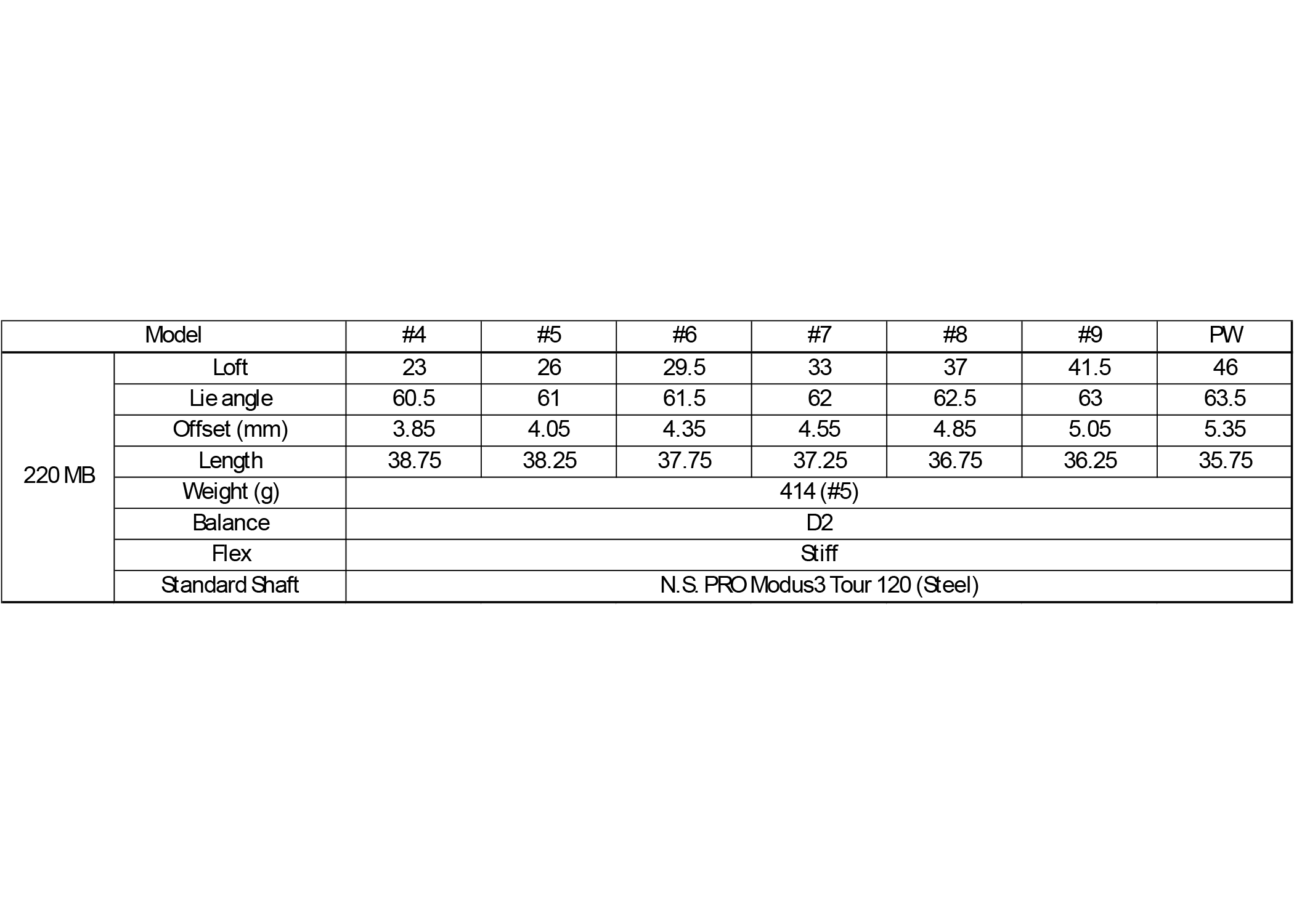 220 Simple Modified 220 MB